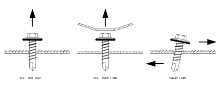 how to calculate the load per screw on decking