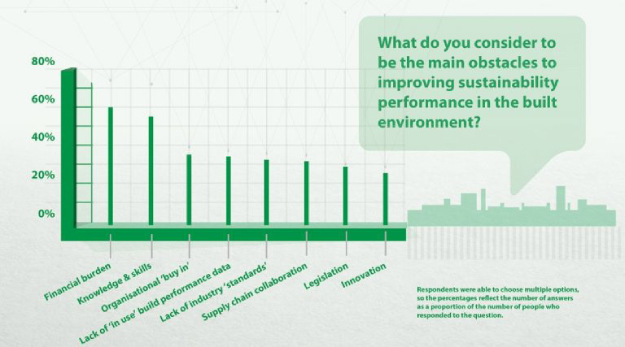 Main-obstacles-to-improving-sustainability-768x427.jpg