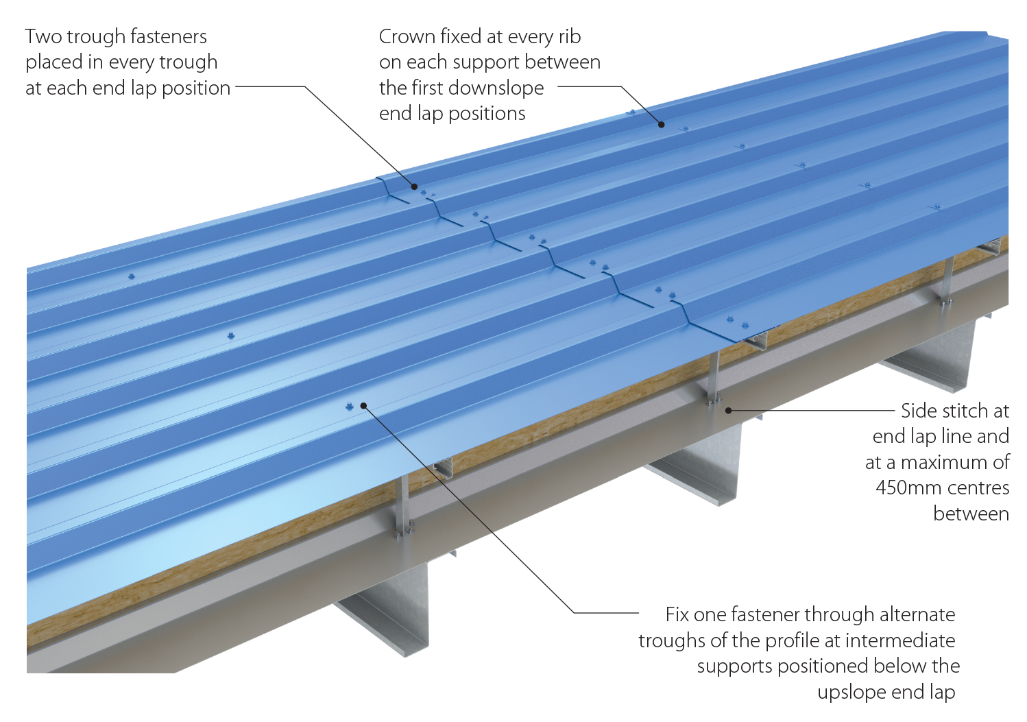 trisobuild cr roof system tata steel construction curved roof