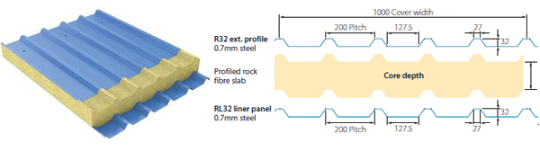 trisobuild fw wall system tata steel construction fire resistant