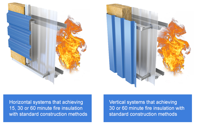 trisobuild fw wall system tata steel construction fire resistant