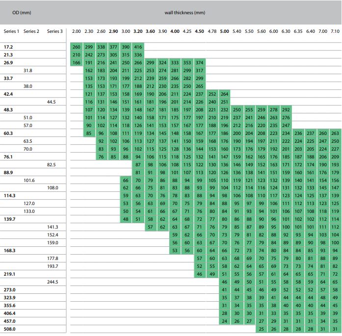 Inflow 235 dimensions table