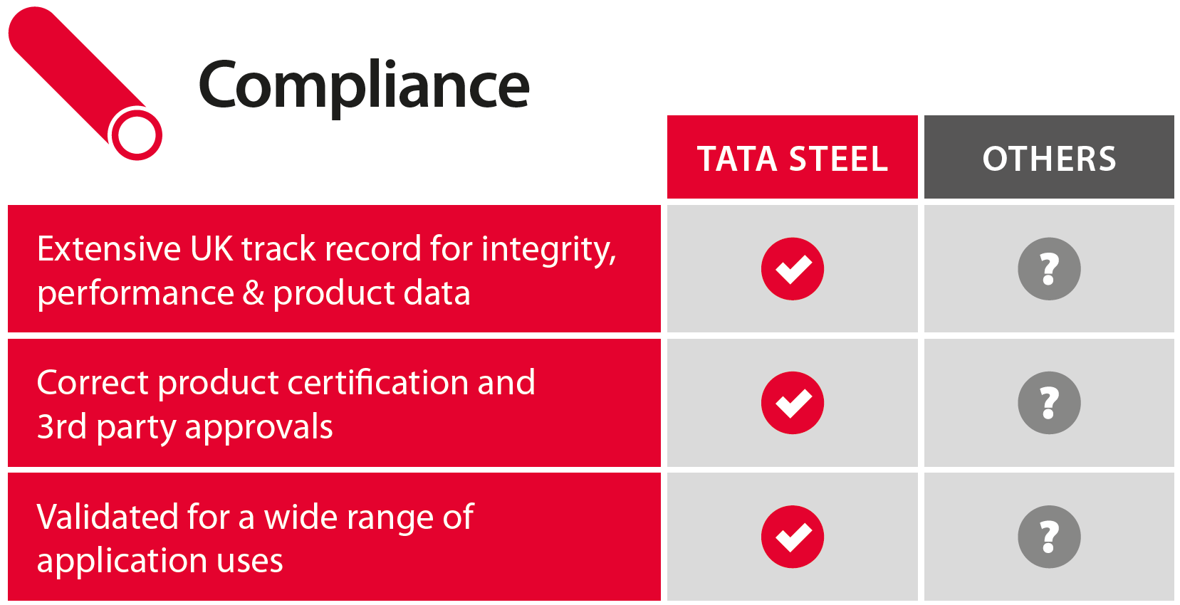 Compliance