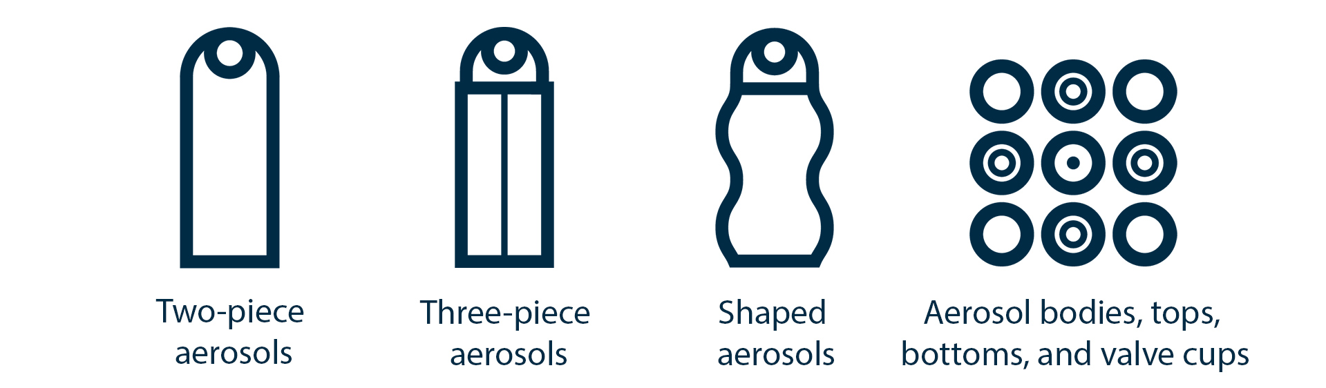 protact aerosol icons web