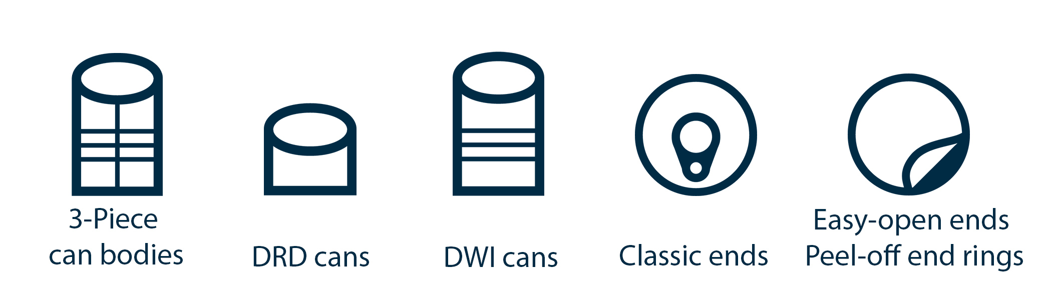 Packaging food icons