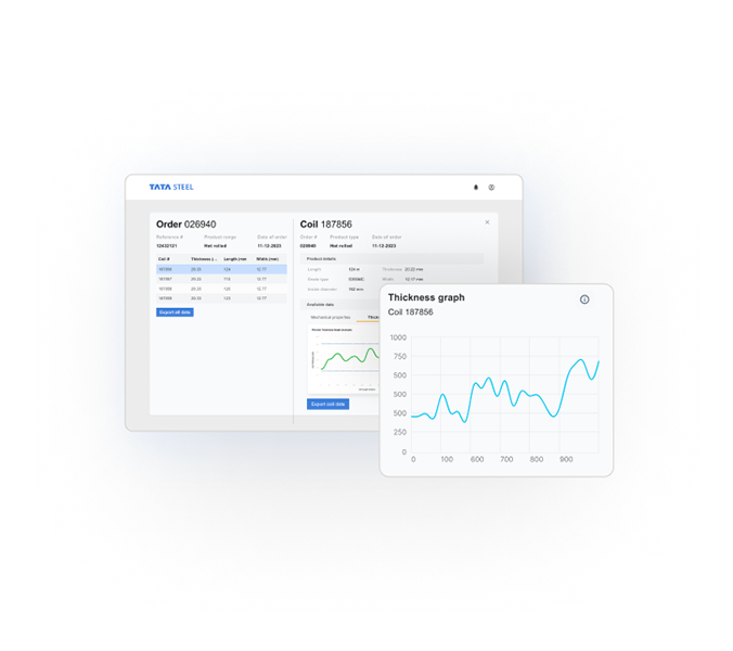 Coild data visual 2