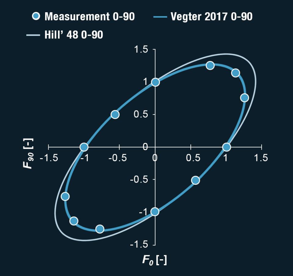 Aurora Online Vegter 2017 Aurora Online Vegter 2017