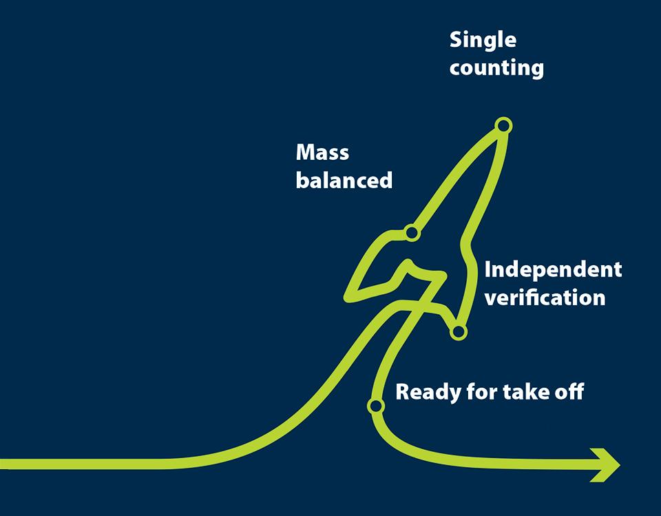 Credibility is key for building a green brand