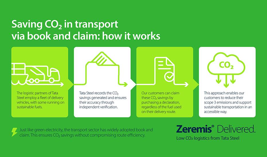 Zeremis Delivered book and claim