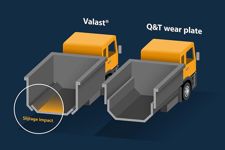 Valast W&T comparison 