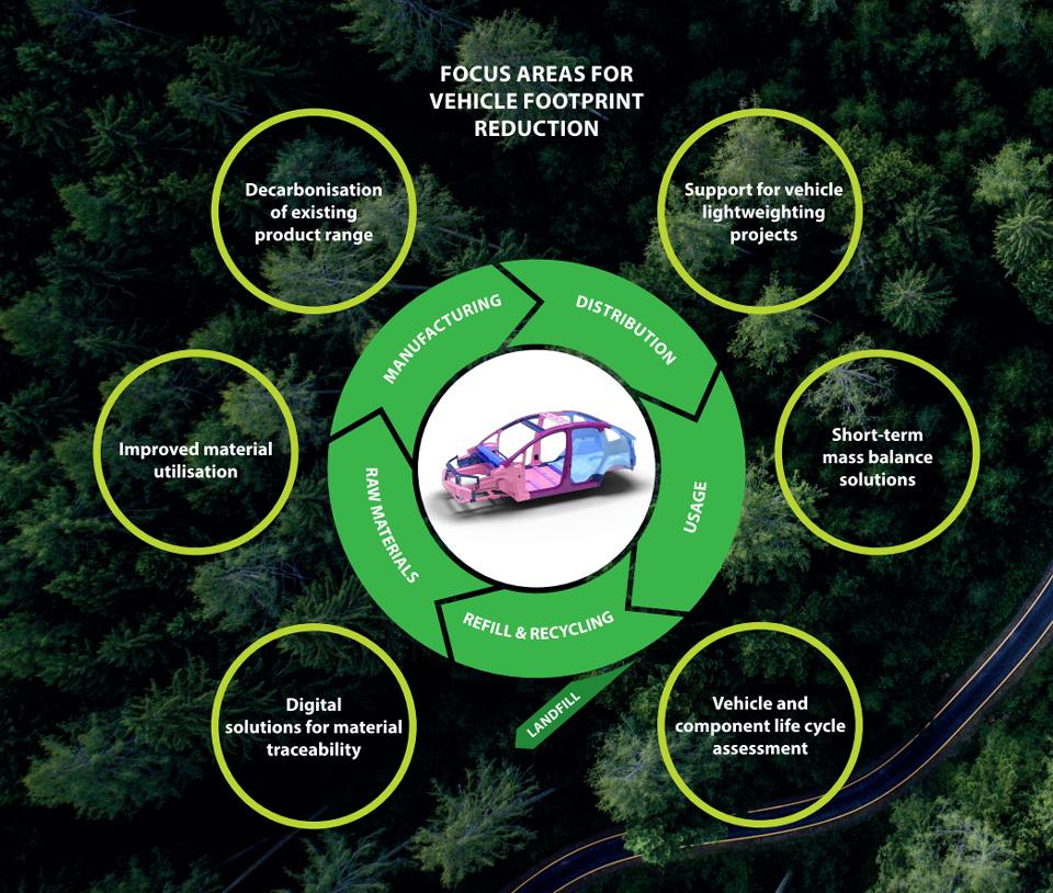Focus areas for vehicle footprint reduction