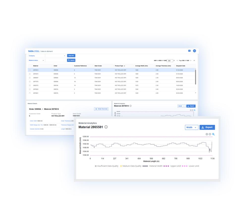 Data on demand screenshots