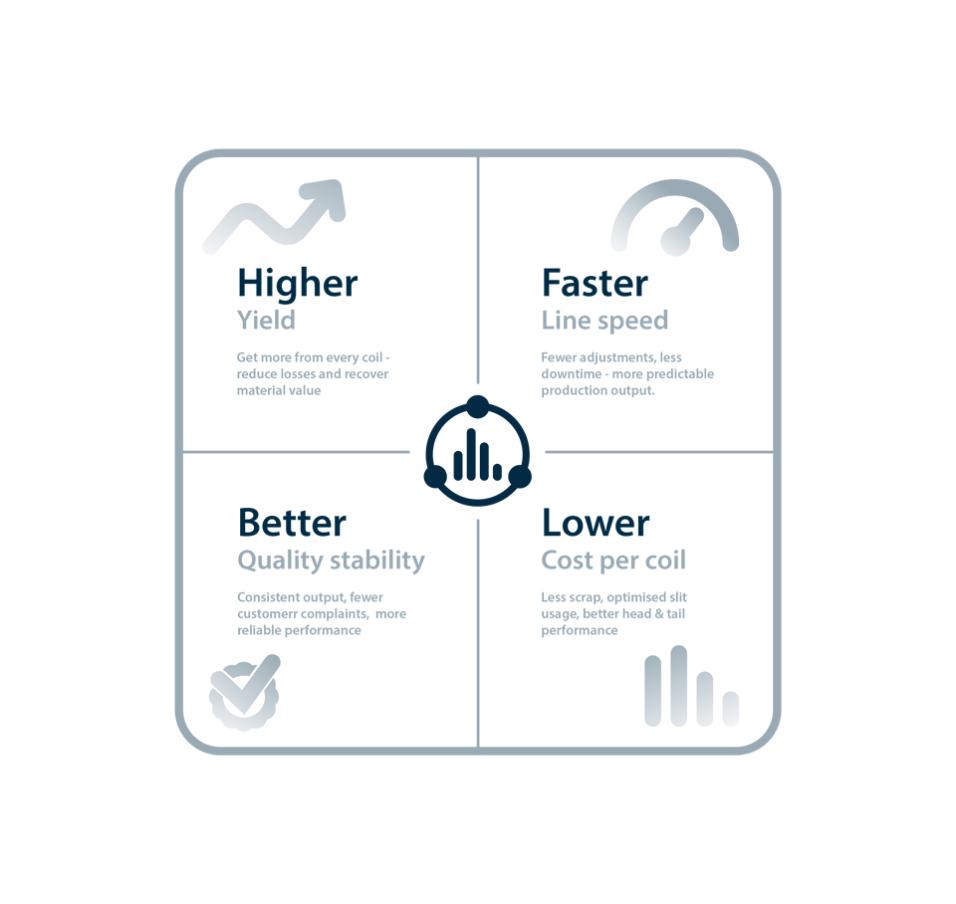 Data on Demand benefits