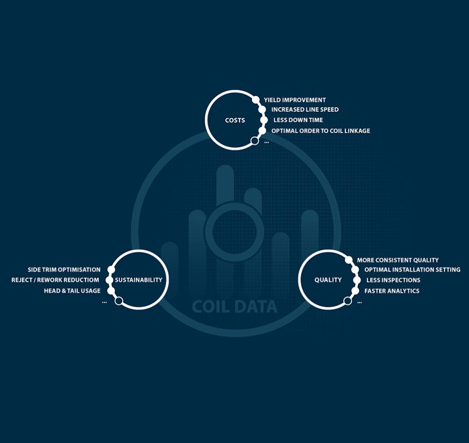 Data on Demand infographic