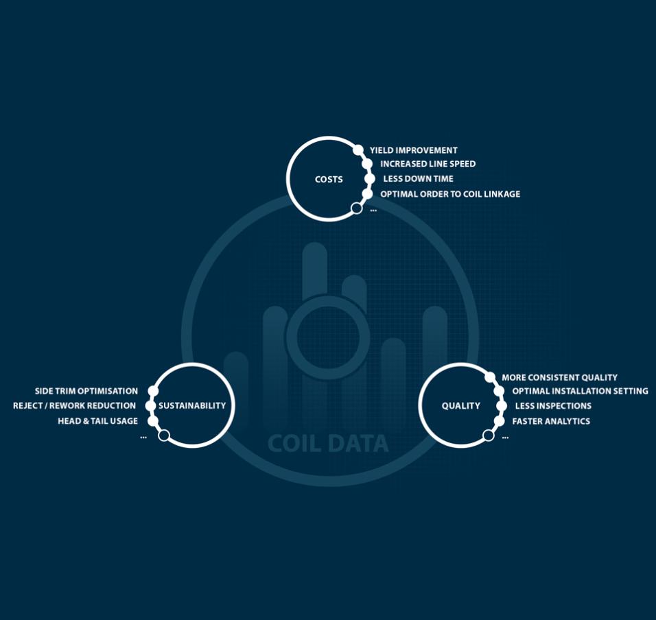 DoD infographic